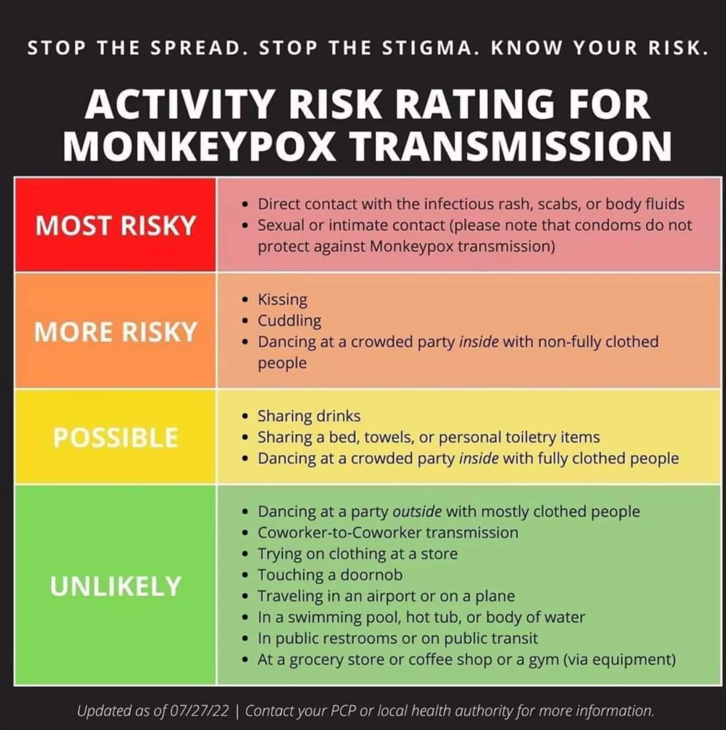 Mpox (Monkeypox) 101 Minneapolis Mpox Taskforce